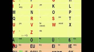 The German Alphabet How to pronounce each letter [upl. by Seen]