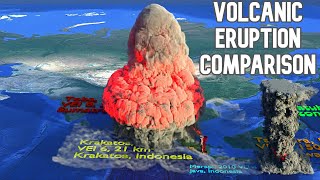 Biggest Volcano Eruption Comparison On The Earth 🌋🌋 [upl. by Igig]