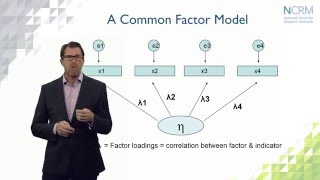 Structural Equation Modeling what is it and what can we use it for part 1 of 6 [upl. by Mackoff]