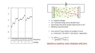 Measuring zeta potential  electric field effects [upl. by Sammy]