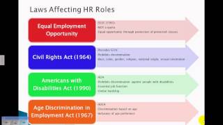 Introductory Human Resource Concepts [upl. by Ailene]