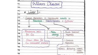 Whipple’s Disease Mnemonic for USMLE [upl. by Mitchel]