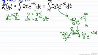 Laplace Transforms Graphs [upl. by Reinar679]