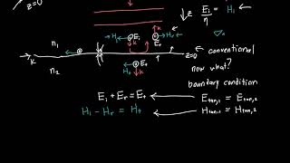 Fresnel Equations at Normal Incidence [upl. by Harrad]