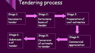 TENDER PROCESS AND DOCUMENTATION  General TENDERING PROCESS [upl. by Ztnarf]