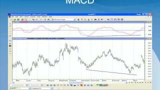 Trading with MACD on MetaStock [upl. by Kcirrad]