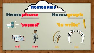 Homonyms Homophones amp Homographs  EasyTeaching [upl. by Gibb100]