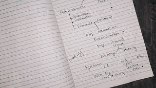 Drug Metabolism part 1 pharmacokinetic pharma [upl. by Ellan]