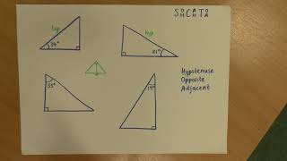 Identifying the hypotenuse opposite and adjacent [upl. by Island]