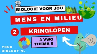 4 vwo  Mens amp Milieu  2  Kringlopen [upl. by Corneille]