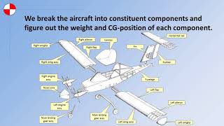 Aircraft Design Tutorial Fundamentals of CG Analysis [upl. by Merv]