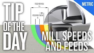 How To Calculate Speeds and Feeds Metric Version  Haas Automation Tip of the Day [upl. by Rori673]