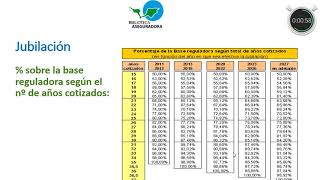 Jubilacion 8 Calculo pension jubilacion [upl. by Helbona]