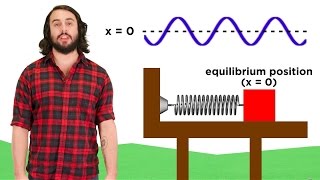 Simple Harmonic Motion Hookes Law [upl. by Idoj292]