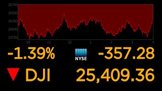 US stock markets continue to plunge over coronavirus uncertainty l ABC News Special Report [upl. by Anirres]