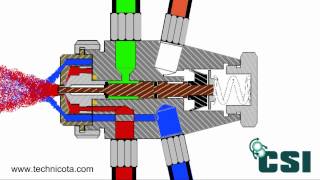 Spray Nozzle quotHow It Worksquot [upl. by Picardi210]