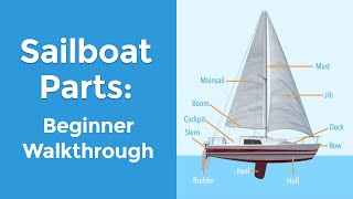 Sailboat Parts Explained Overview and Names [upl. by Roots650]