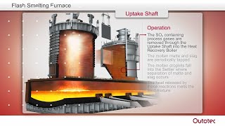 Metso Flash Smelting [upl. by Luhem]