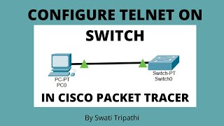 Telnet on Switch in Cisco Packet Tracer tutorial video [upl. by Etteuqram]