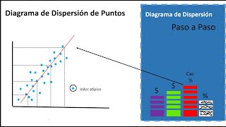 Diagrama de Dispersión [upl. by Niaz905]