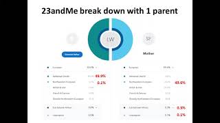 DNA Kit Comparison AncestryDNA vs 23andMe [upl. by Aelc139]