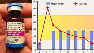 How Many Milligrams Of Testosterone Do Men Naturally Produce  Comparison To TRT Dosages [upl. by Hogen]