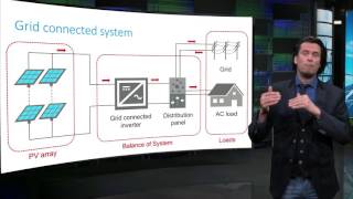 The components of PV systems  Sustainable Energy  TU Delft [upl. by Ahsined828]