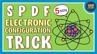 SPDF Electronic Configuration Trick  Super trick [upl. by Goth605]