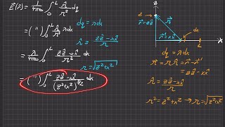 Griffiths Electrodynamics  Problem 23 [upl. by Ollopa429]