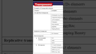 TransposonsCSIR NET Life Sc [upl. by Scevor]