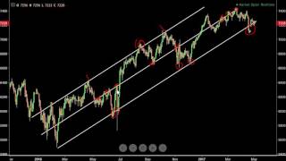 Trendlines and Channels How to Draw and Use them for Trading Decisions [upl. by Wollis]