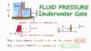 Hydrostatic Pressure of SUBMERGED Gate in 2 Minutes [upl. by Kyle543]