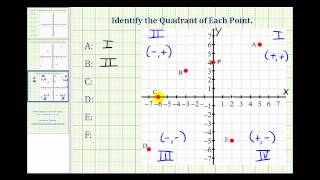 Identify the Quadrant of a Point on the Coordinate Plane [upl. by Luebke]