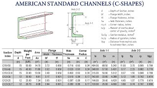 American Standard Channels C Shapes C Channel Sizes and Dimensions Tables [upl. by Aihsoek644]