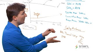 Calculating the State of Health for a Lithium Ion Battery System [upl. by Mellar]