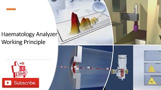 Haematology Analyzer Working Principle [upl. by Grey569]