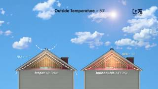 How Soffit and Ridge Vents Work [upl. by Vogele77]