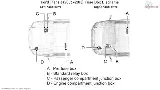 Ford Transit 20062013 Fuse Box Diagrams [upl. by Teodora]