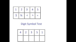 Digit Symbol Test [upl. by Haelhsa729]