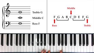 How to Read Notes Fast  The Landmark System [upl. by Auka]