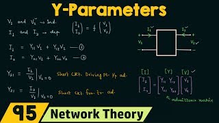 Y−Parameters or Admittance Parameters [upl. by Fruma]