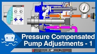 Pressure Compensated Pump Adjustments  Part 1 [upl. by Deuno191]