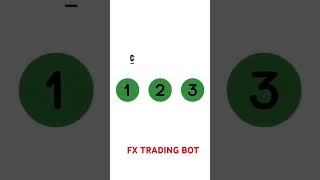 FVG Fair value Gaps [upl. by Dianuj]