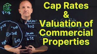 Cap Rates and How To Value Commercial Properties [upl. by Ased759]