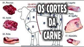 Cortes de Carne Bovina [upl. by Forrest]