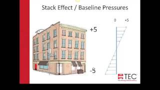 Pressure and Airflow Basics [upl. by Darci]