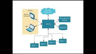 Cloudera manager basics [upl. by Anzovin]