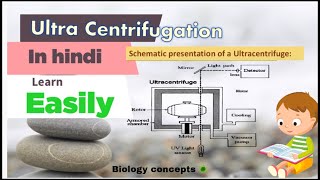 Ultracentrifugation in Hindi ll Biology ll [upl. by Langille]