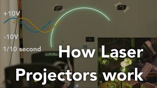 How laser projectors work [upl. by Peter]