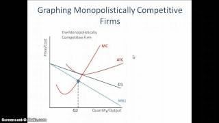 Monopolistic Competition How to Graph it [upl. by Yznil]